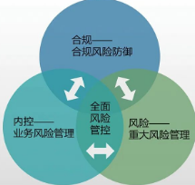 論文發表在《航空财會》2022年(nián)期刊